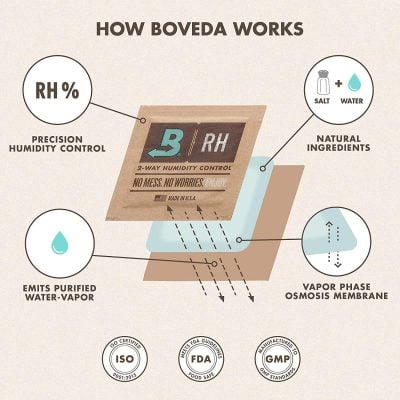 Boveda Humidity Pack Instruction